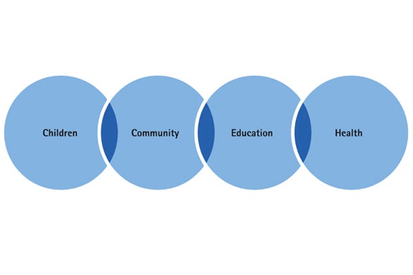 philanthropy-circle