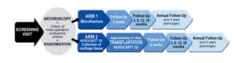 process-key-hp