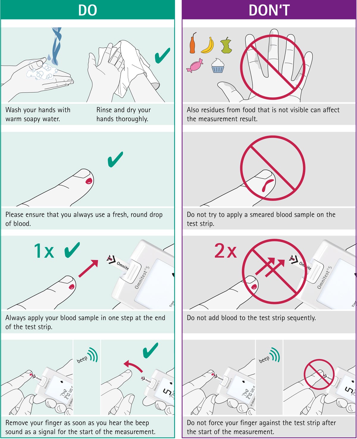 Correct blood glucose measurement