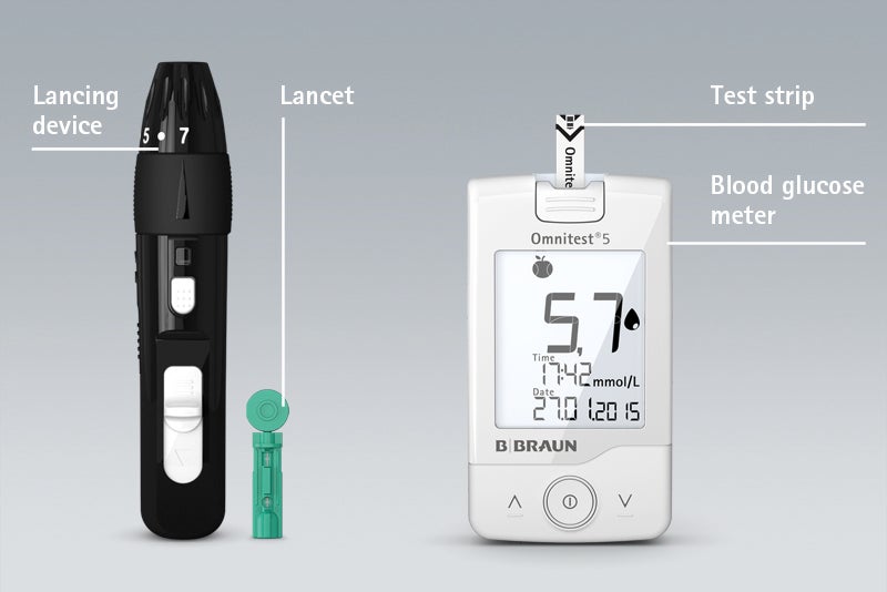 Relevant products for measuring glucose levels